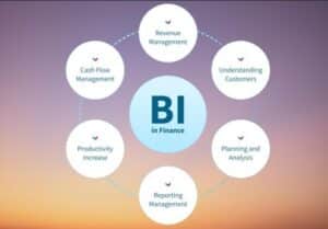 Business Intelligence Unplugged