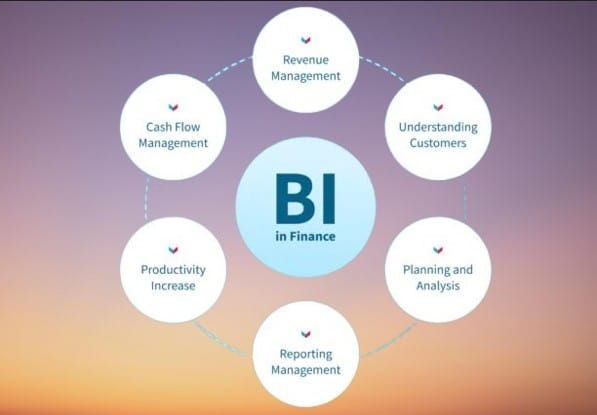 Business Intelligence Unplugged