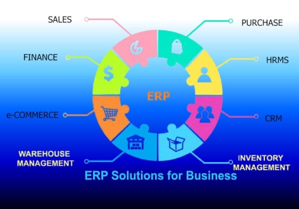 ERP Solutions for Business